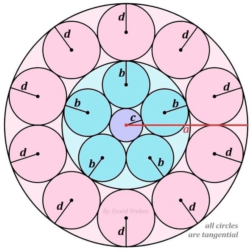 Math puzzle: Relation between the radii of four circle types
