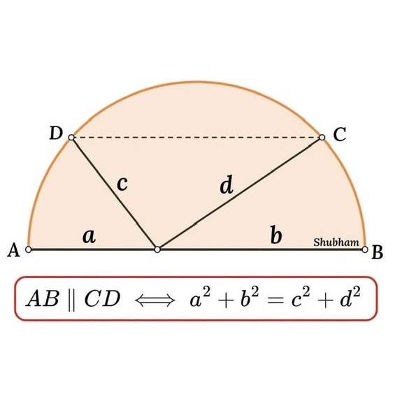 Math puzzle: In the half-circle shown, CD is parallel to AB. Prove that a^2 + b^2 = c^2 + d^2